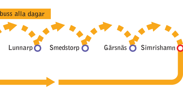 Bussar från Ystad