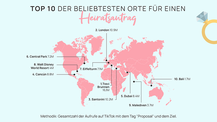 Die 10 romantischsten Orte für einen ultimativen Heiratsantrag: Urlaubsguru enthüllt die besten Destinationen