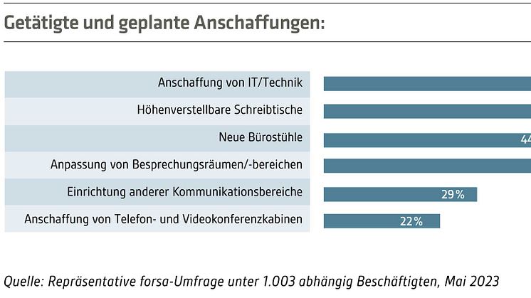 IBA-Studie-2023-24-Abb-Anschaffungen