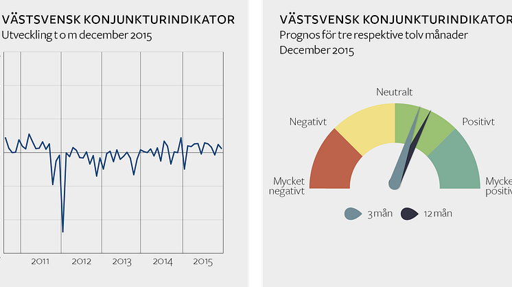 Stabil västsvensk konjunktur och optimism inför framtiden