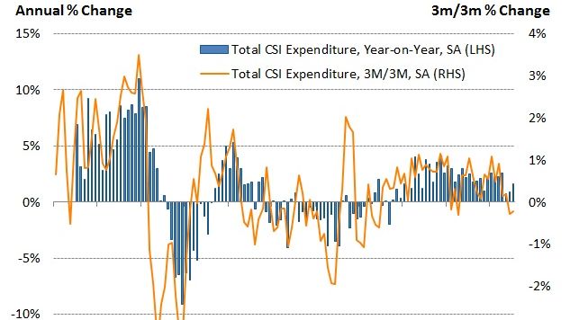 UK consumer spending showed resilience in July