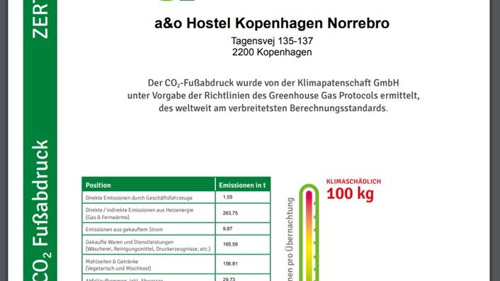 CO2 forbrug per overnatning hos a&o Hostels på Nørrebro.jpg