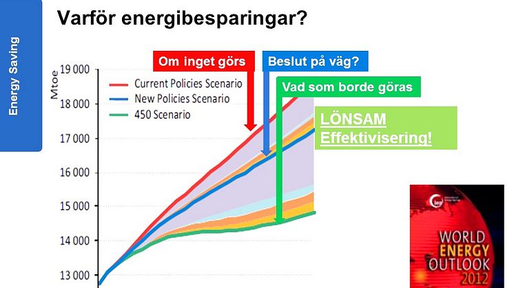 Energibesparingar för svensk industri miljövänligt och lönsamt
