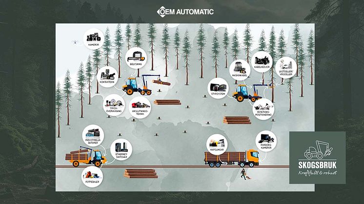 Applikationsexempel | Extrem miljö | OEM Automatic