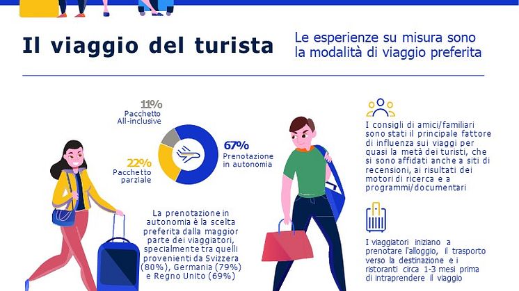 ITA_GTI 2023 Infographics Italy Inbound