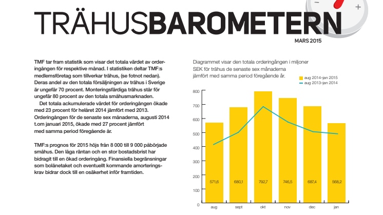 Trähusbarometern mars 2015