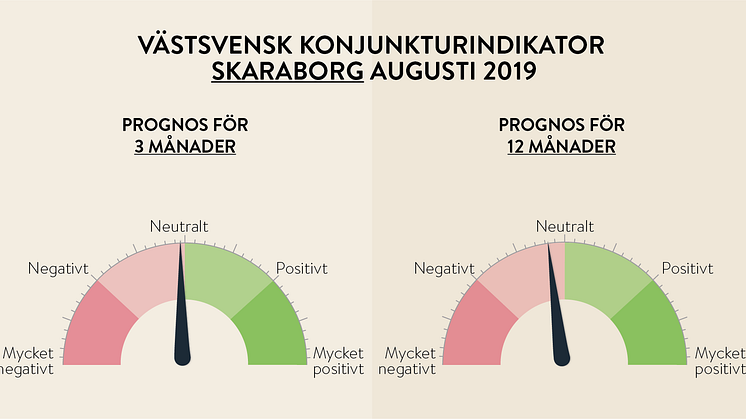 Hur står sig Västsverige i framtidens konjunktur?