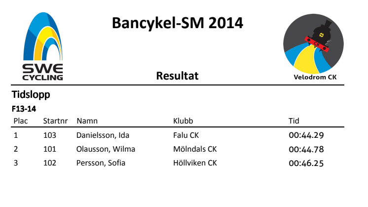 Resultat Bancykel SM 2014, Sprint