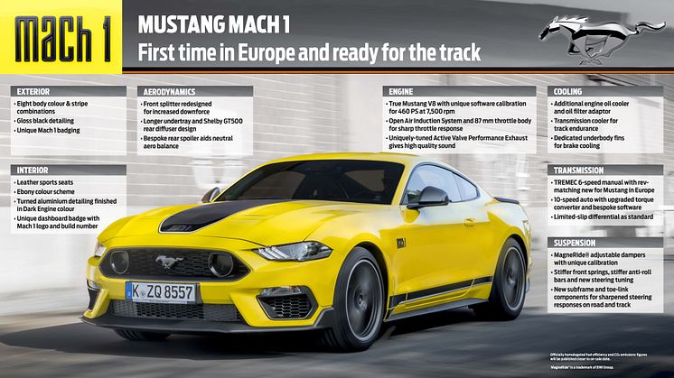 Mustang Mach 1 EU