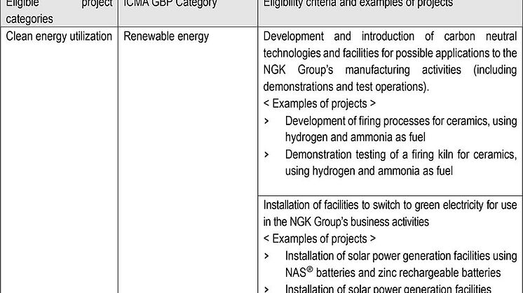 NGK Group’s business and manufacturing activities for carbon neutral initiatives.jpg