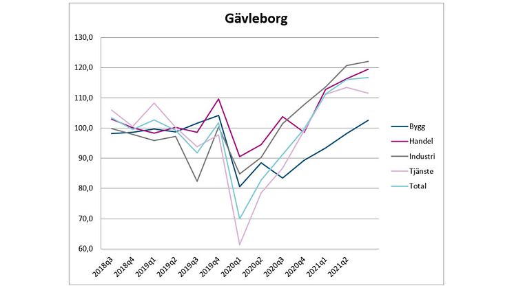 Gävleborg2.jpg