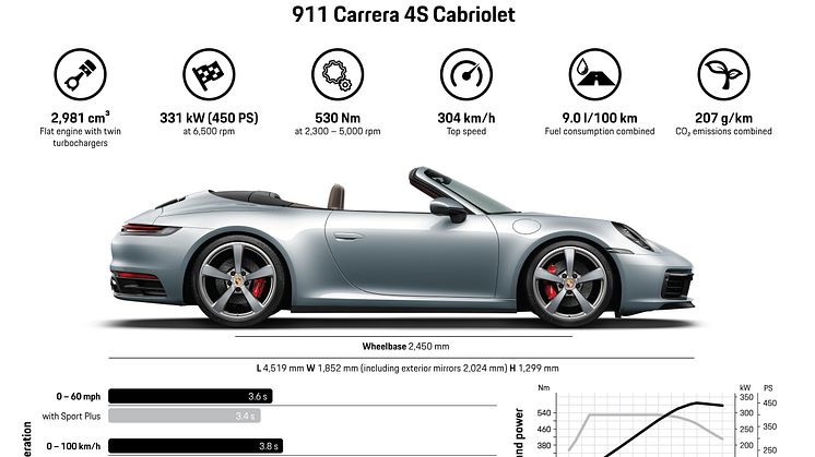 Porsche 911 Cabriolet_Data4S