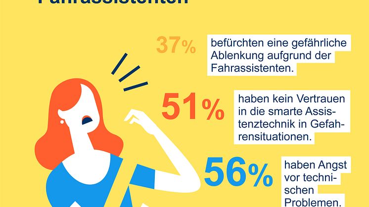 DA Direkt Illustrationen Studie Ablenkung im Straßenverkehr2020 Frage 01