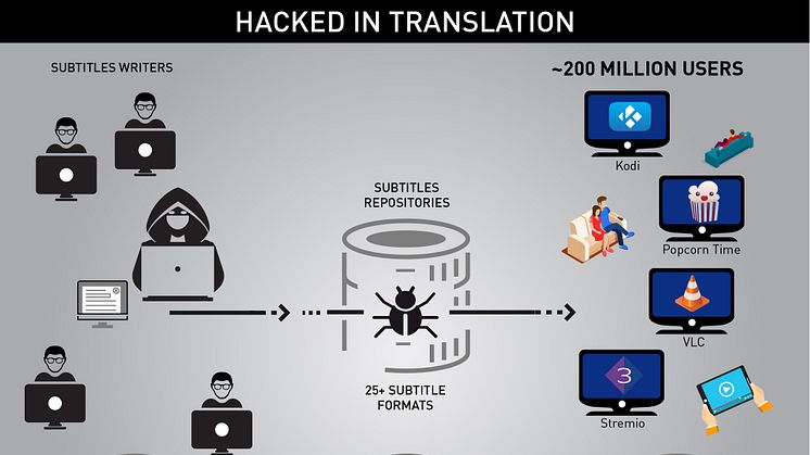 Check Point avslöjar hackerattack mot hundratals miljoner filmtittare