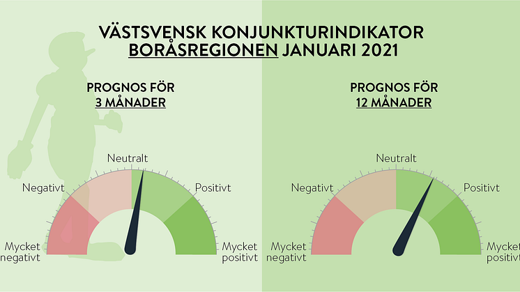 Ökande optimism i långtidsprognosen