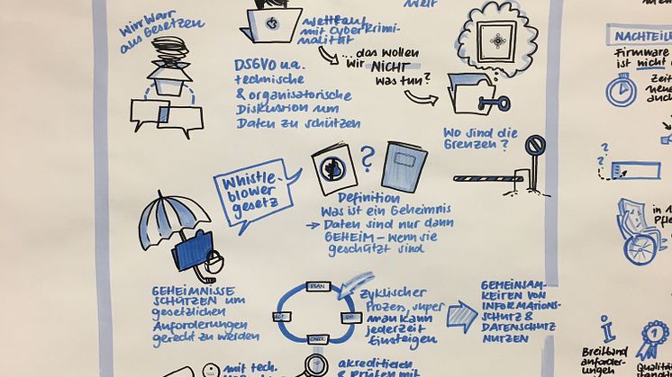 Graphic Recording zum procilon Vortrag "Schutz vor digitalem Hausfriedensbruch"