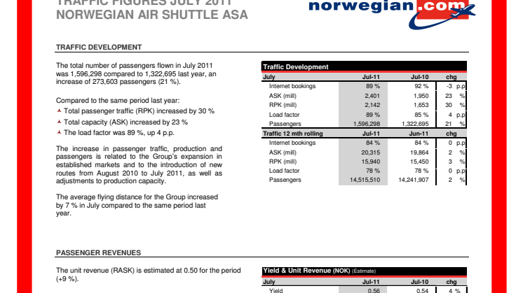 Nok en passasjerrekord og fulle fly for Norwegian i juli