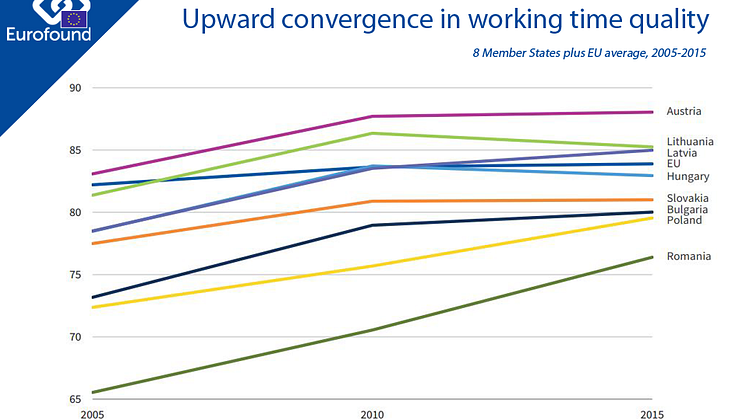 The quest for convergence