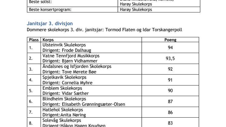 Resultatliste Nordvesten Møre og Romsdal og TØF 2023.pdf