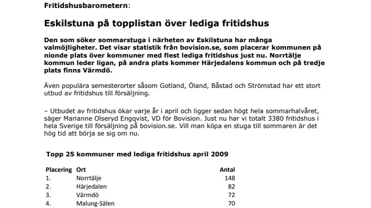 Fritidshusbarometern: Eskilstuna på topplistan över lediga fritidshus