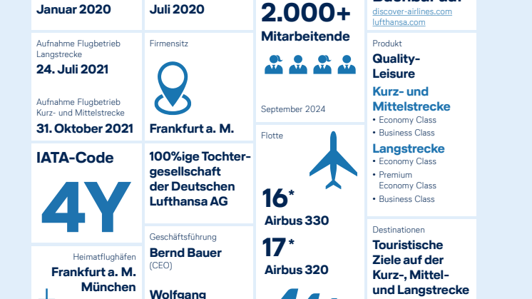 Discover Airlines_ Company Factsheet