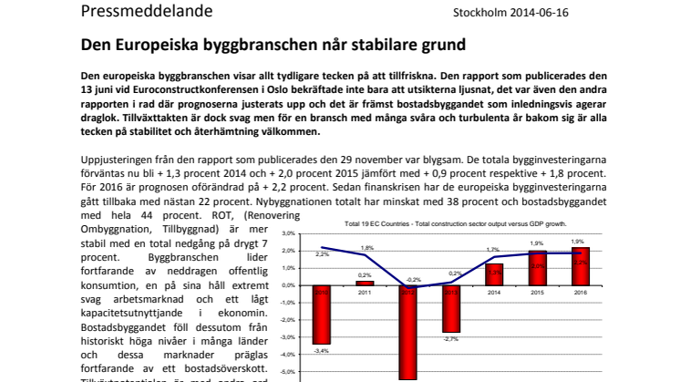 Den Europeiska byggbranschen når stabilare grund