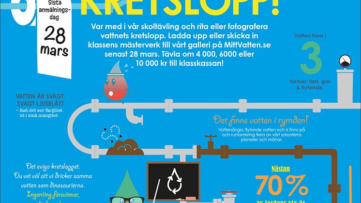 Elever i hela Sverige utmanas i vattenkunskap