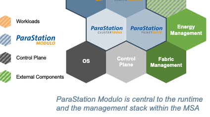 Grafik ParaStation Modulo ParTec