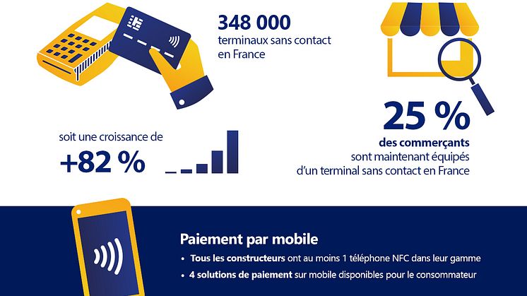 Le sans contact en France en 2014