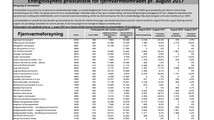 Energitilsynets prisstatistik for fjernvarmeområdet august 2017