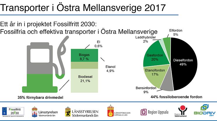 Kommuner går före i omställningen till fossilfria transporter