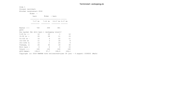 Blocket Veckopeng_tabeller