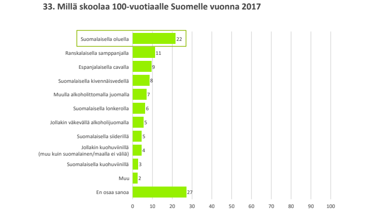 Millä skoolaat 100-vuotiaalle Suomelle?