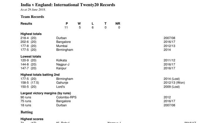 India v England T20 Records