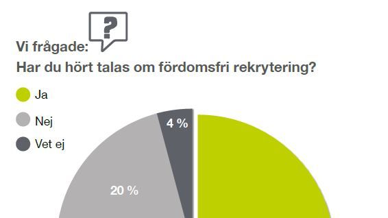 diagram-chefers-kunskap-fordomsfri-rekrytering-tng