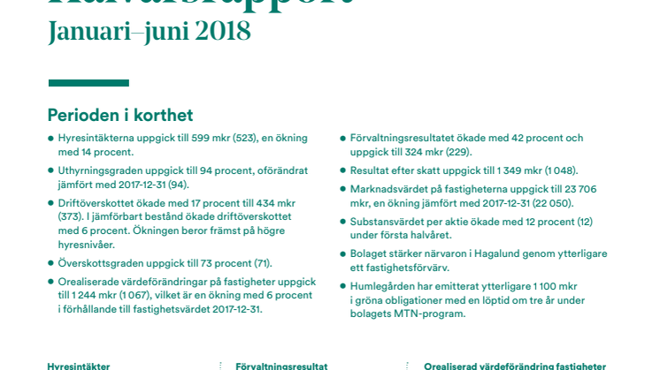 Humlegården Fastigheter AB (publ) halvårsrapport januari-juni 2018