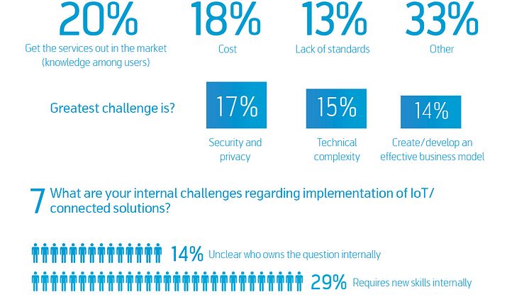 Infographics from the report "Internet of Things in Sweden"