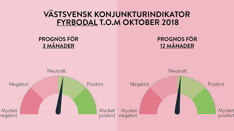  Höstsäsong- men fortsatt högtryck i Fyrbodal