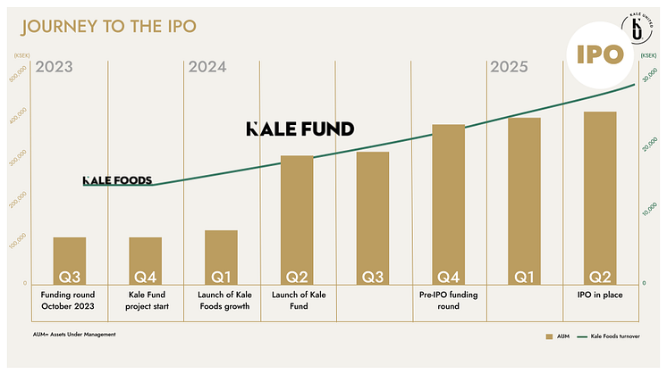 Kale United IPO Jouney