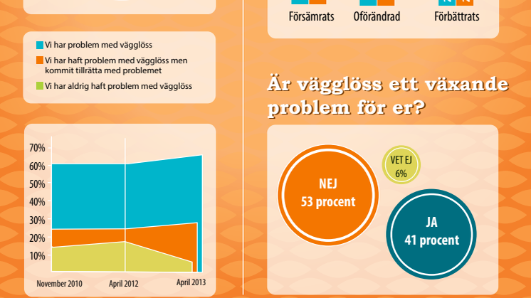 Infografik: Studentbostäder och vägglöss