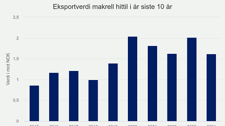 eksportverdi-makrell-hit (5).png