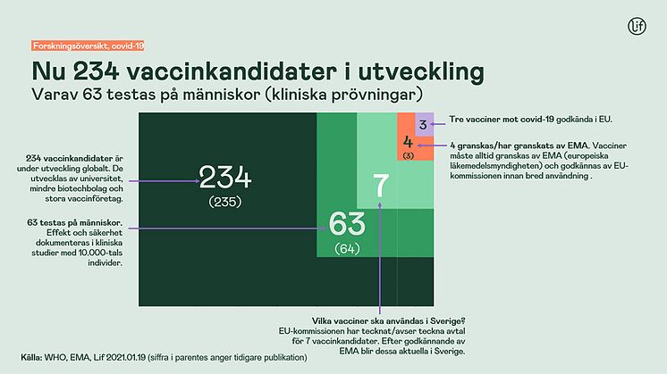 AstraZenecas vaccin godkänt av EU