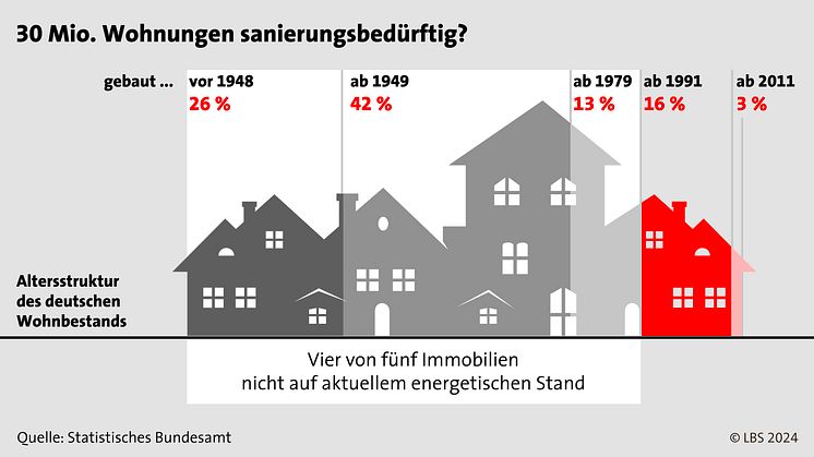 Heizung, Dämmung & Co. – so wird gefördert