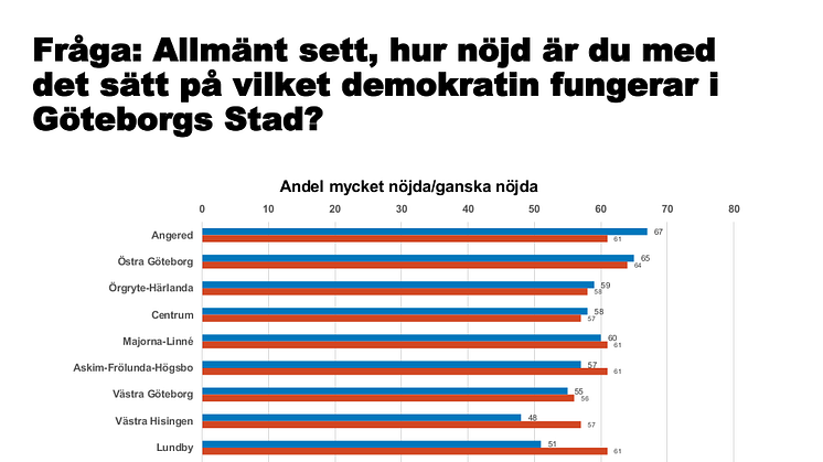 Bild i pdf-format finns under relaterad information.