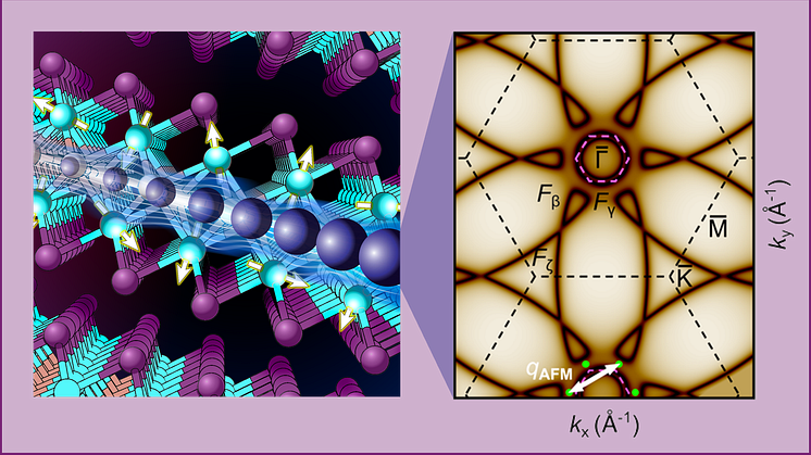 CeSil, 2D-material med tunga fermioner