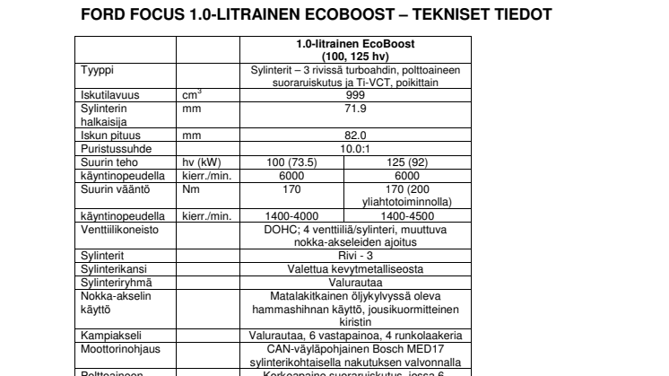 Fordin kaikkien aikojen polttoainetaloudellisimmalla bensiinimoottorilla varustettu auto, Focus 1.0-litraa EcoBoost, nyt tilattavissa 