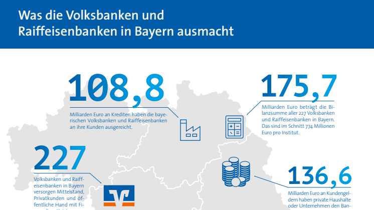 Was die Volksbanken und Raiffeisenbanken in Bayern ausmacht