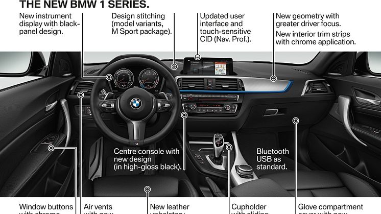 Nya BMW 1-serien