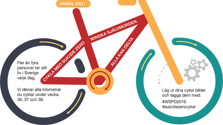 Minska självmorden genom att cykla