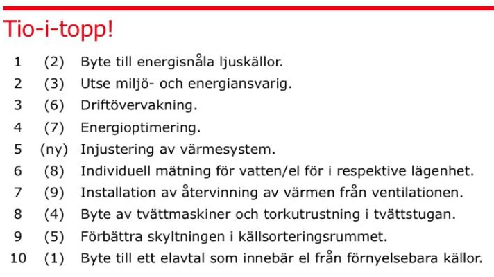 Riksbyggen samlar sedan 2010 in statistik över vilka hållbarhetsåtgärder som bostadsrättsföreningarna genomför.